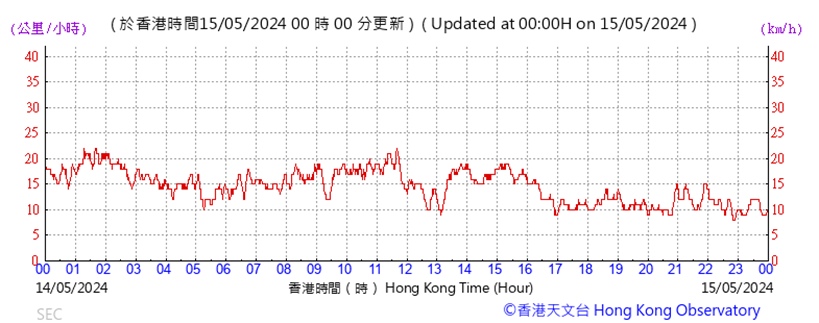 A graph with red lines
Description automatically generated